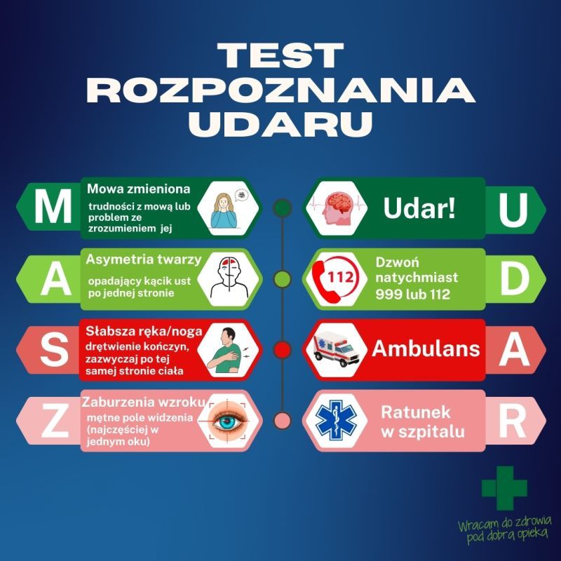 Udar mózgu – co warto wiedzieć, by się przed nim uchronić?